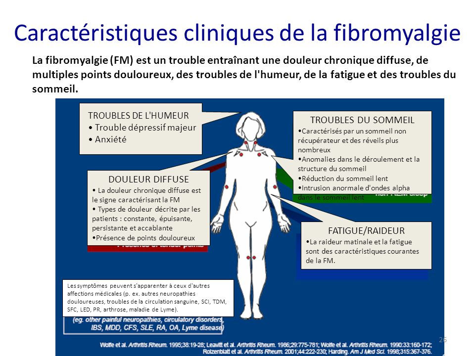 Caractéristiques cliniques de la fibromyalgie