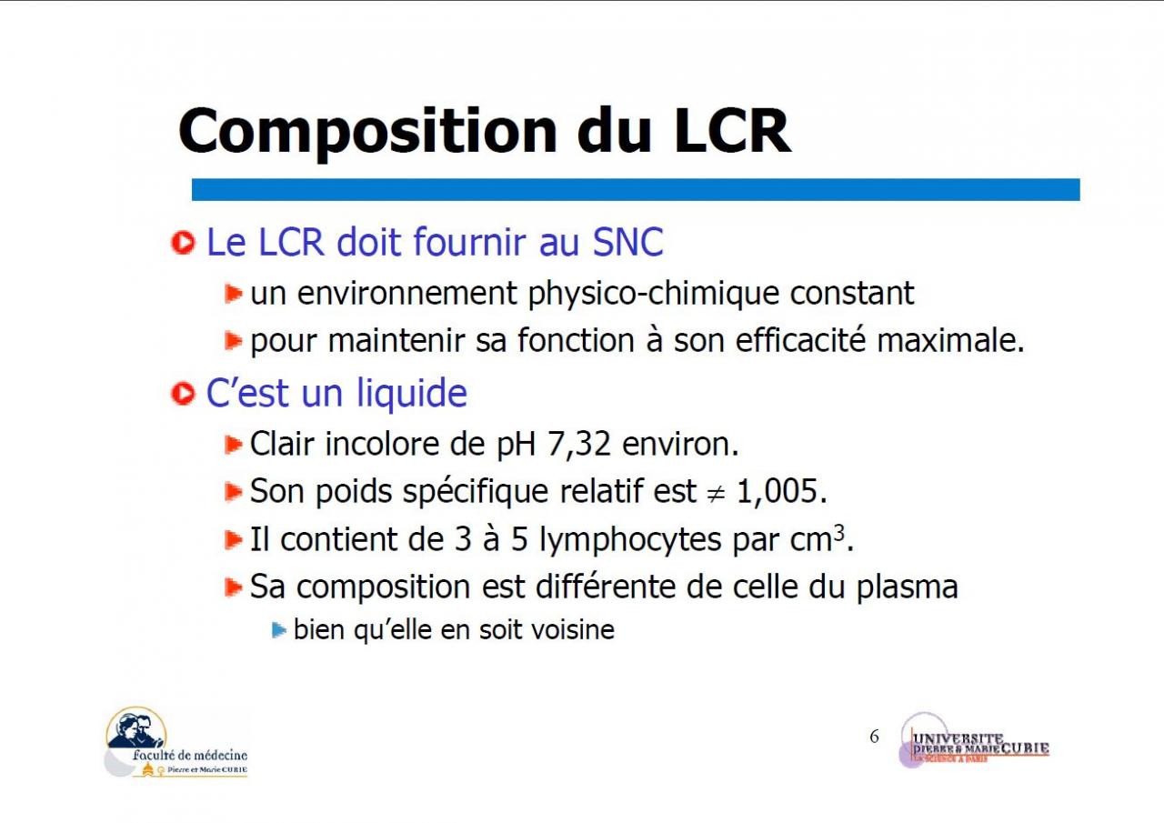 Composition du LCR (1)