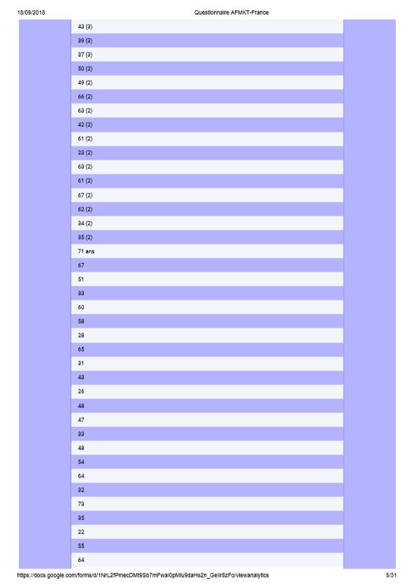 Questionnaireb