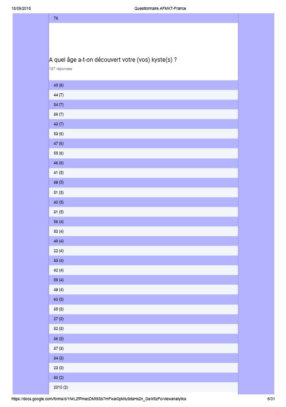 Questionnairec