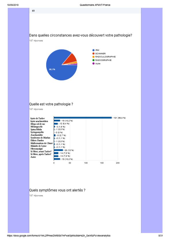Questionnairee