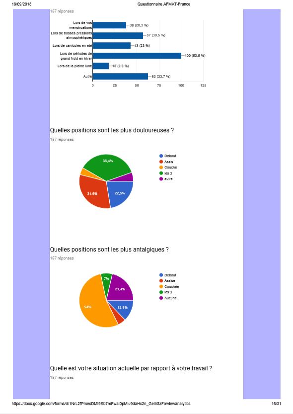 Questionnairem