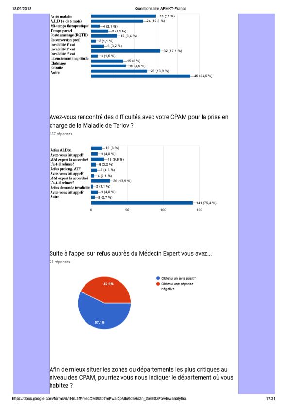 Questionnairen