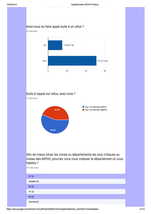 Questionnairer