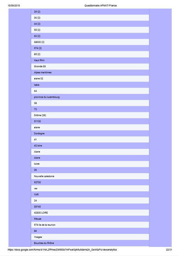 Questionnaires