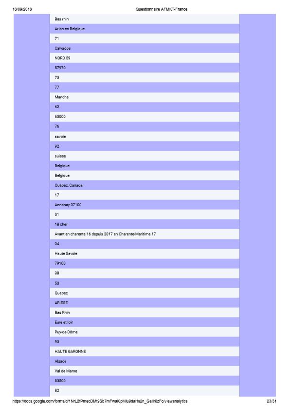 Questionnairet