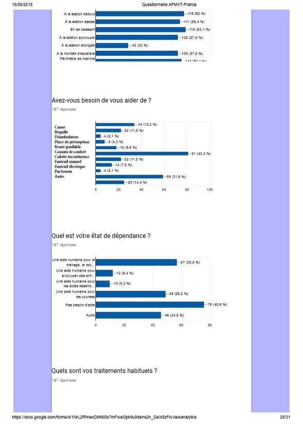 Questionnairev