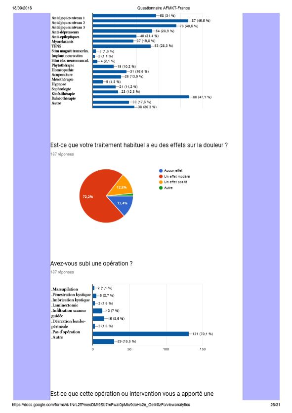 Questionnairew