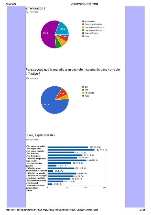 Questionnairex